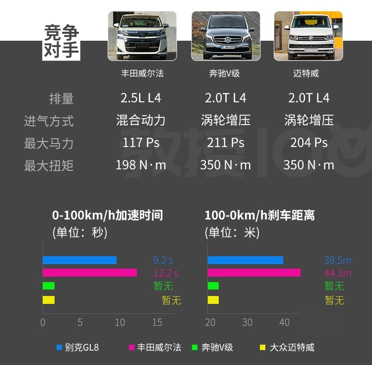 7座王者别克GL8越升级越牛，难怪一直卖得好