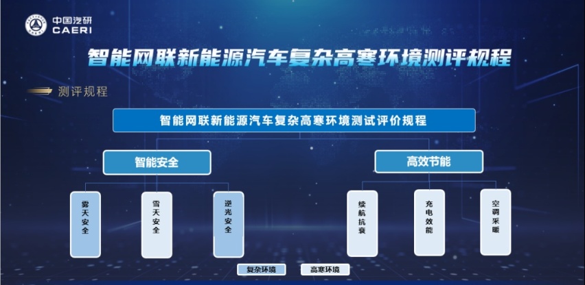 测评国家队来了，中国汽研汽车指数“极北寒测”即将启动