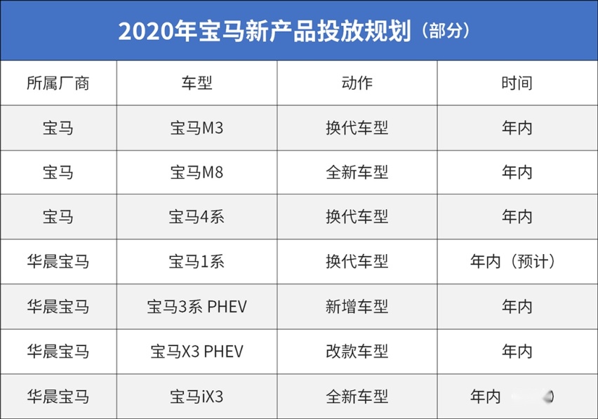 2020年大众丰田等新车大爆发！抢先看看哪款最值得等！