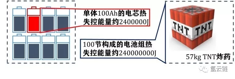 北汽、广汽新能源领衔20起自燃起火,如何保障新能源汽车安全?