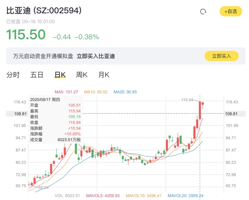 威马与恒大，谁将成为科创板新能源第一股？