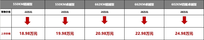 18.98万元起的比亚迪宋L为何被视为B级SUV的首选