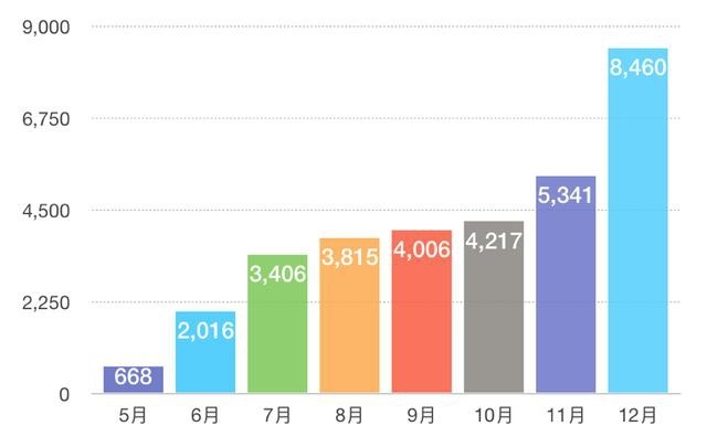 2月新能源批售量下滑77%，特斯拉碾压“群雄”