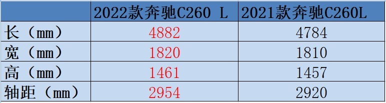 牛X评测：全新奔驰C260L相比老款有哪些