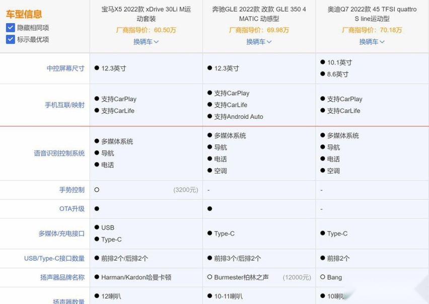 X5国产后是否还能打？是否更适合国人去选择