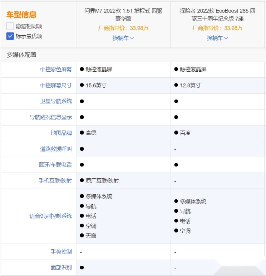 AITO问界M7和福特探险者应该怎么选呢？