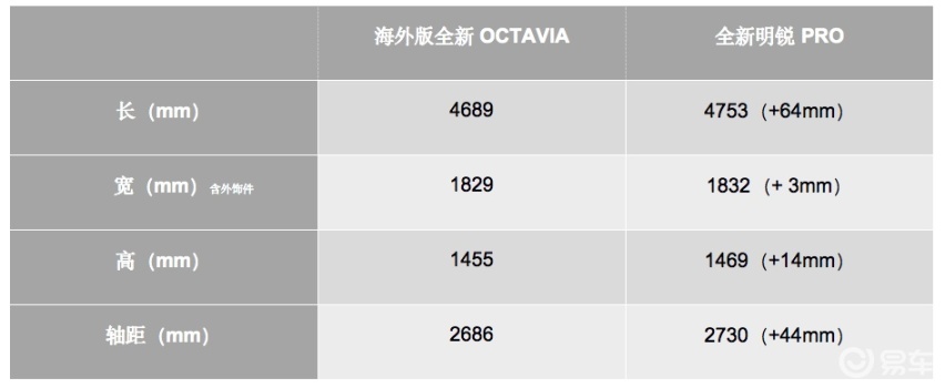 焕然一新、大有不同 全新第八代平台斯柯达明锐PRO官图发布