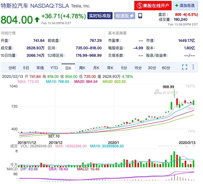 特斯拉发展13年推10款车，靠一款畅销车做到市值全球第二