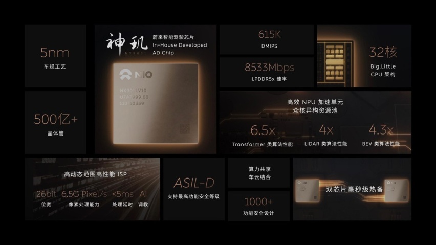 时隔近一年，蔚来“王牌”ET9正式申报
