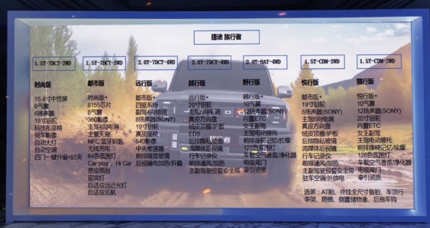 奇瑞版“卫士”！捷途旅行者实车到店，或12万多，还看坦克300？