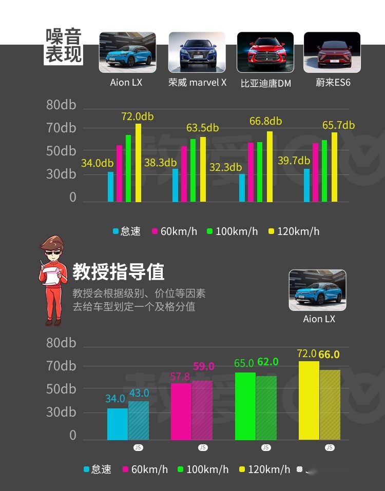 全新设计性能彪悍！这台新鲜出炉的SUV，实测有惊喜！