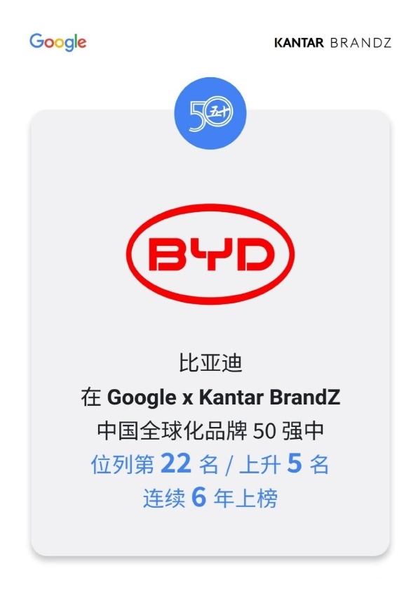 2023全球创新公司20强：比亚迪成唯一入围的中国车企！