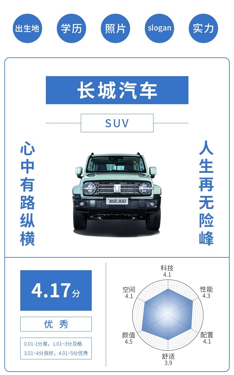3天3万辆！坦克300今天上市新款！网友：闹钟调好了 抢！