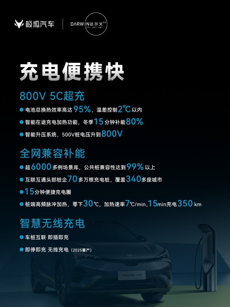 一篇看懂 极狐汽车达尔文2.0究竟是什么？