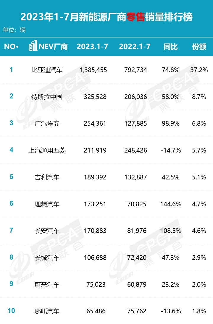 长安福特求助长安，合资电动化仅此一条路？