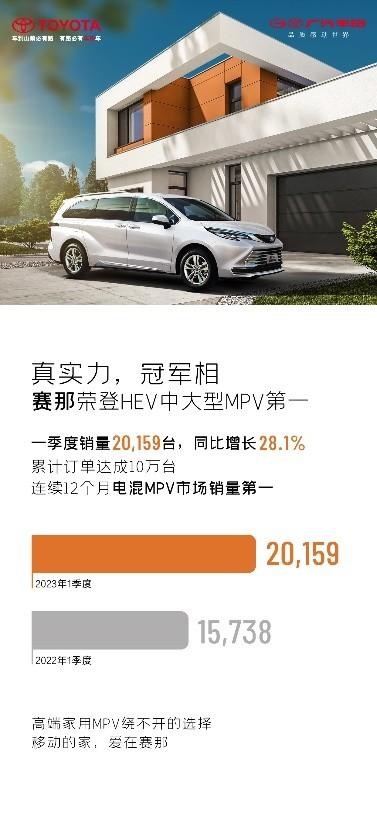 引领智能电混新主流，累销220,000台，稳居合资新头部！