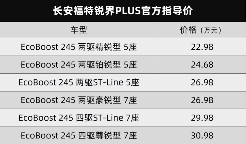 长安福特锐界PLUS上市，丰田全新兰德酷路泽曝光丨今日车闻