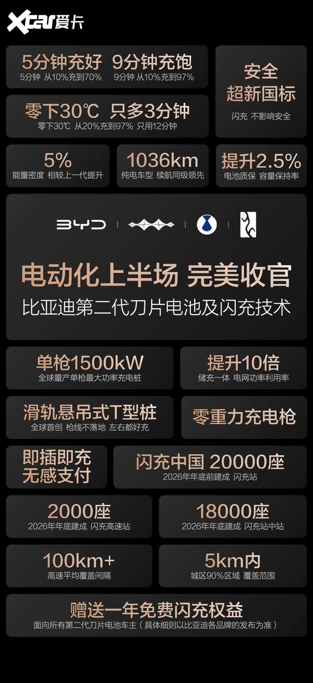 硬核闪充技术树立行业新标杆:我宣布,这是对用户最友好的充电桩