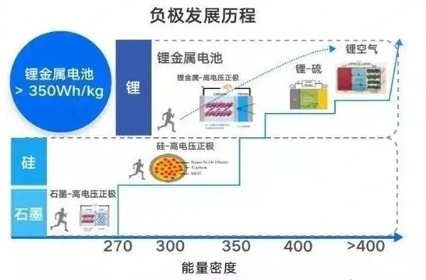 从CTB技术，窥见“冠军”车企背后的秘密