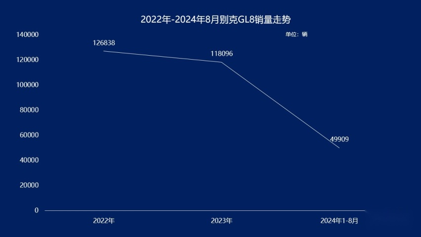 别克GL8一家独大的时代过去了