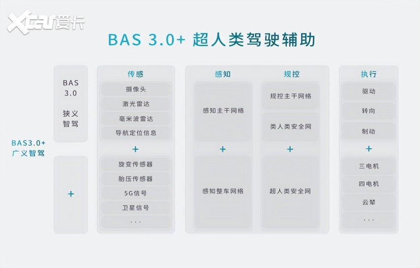 携手华为乾崑智驾，首搭豹8，共同打造全球首个硬派专属智驾方案