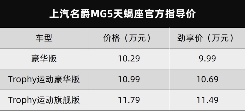 欧尚Z6开启盲订、上汽名爵MG5天蝎座上市…丨今日车闻