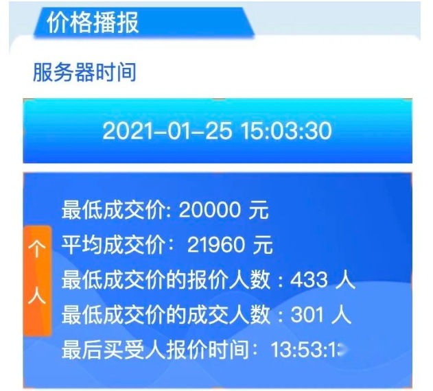 一块铁牌就值哈弗H6！看完各地牌照价 有这钱买它们不香吗？