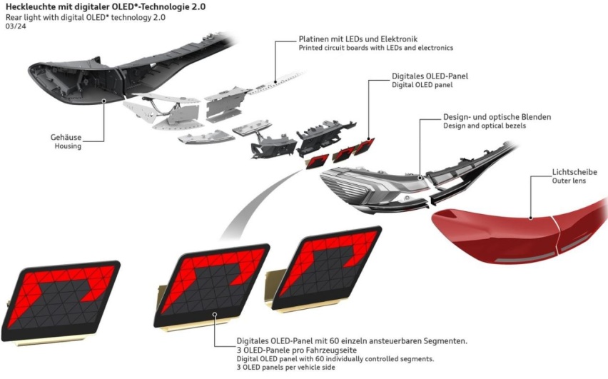 2025款奥迪Q6 e-tron，全新PPE纯电平台首款车型，与国产Q