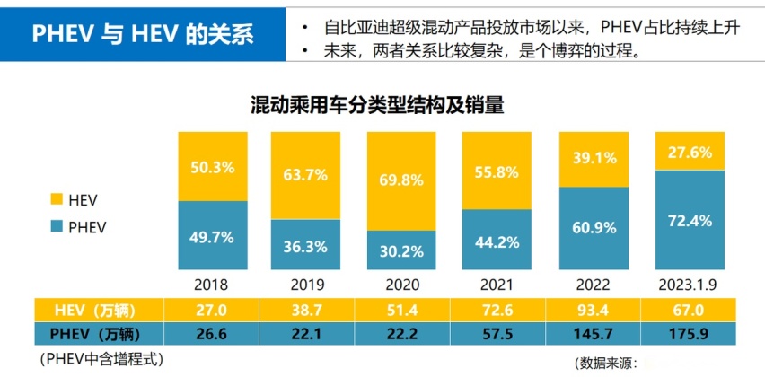 油混胜插混，蒙迪欧运动版做到了