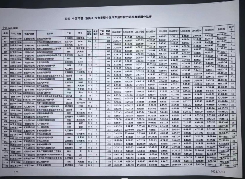 2023环塔，再见！2024环塔，不见不散！