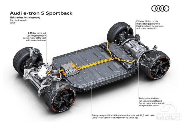 全新奥迪e-tron S sportback原型车发布