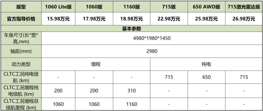 2024款哪吒S这样选，太值了！