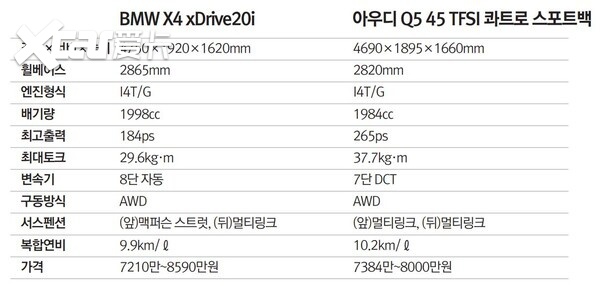 梅赛德斯-奔驰glc300 4matic轿跑车与竞争对手宝马x4和奥迪q5