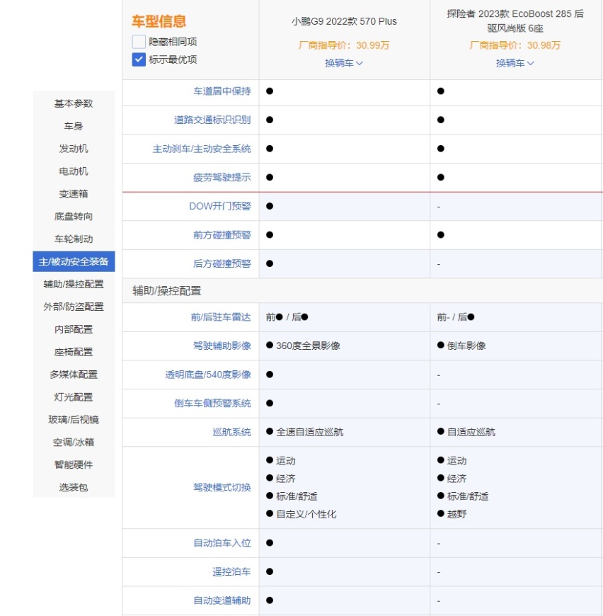 小鹏G9对比探险者，谁才是30万级中大型家用SUV首选？