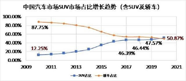 平民价格、豪车体验？第六代福特探险者竞争力如何？