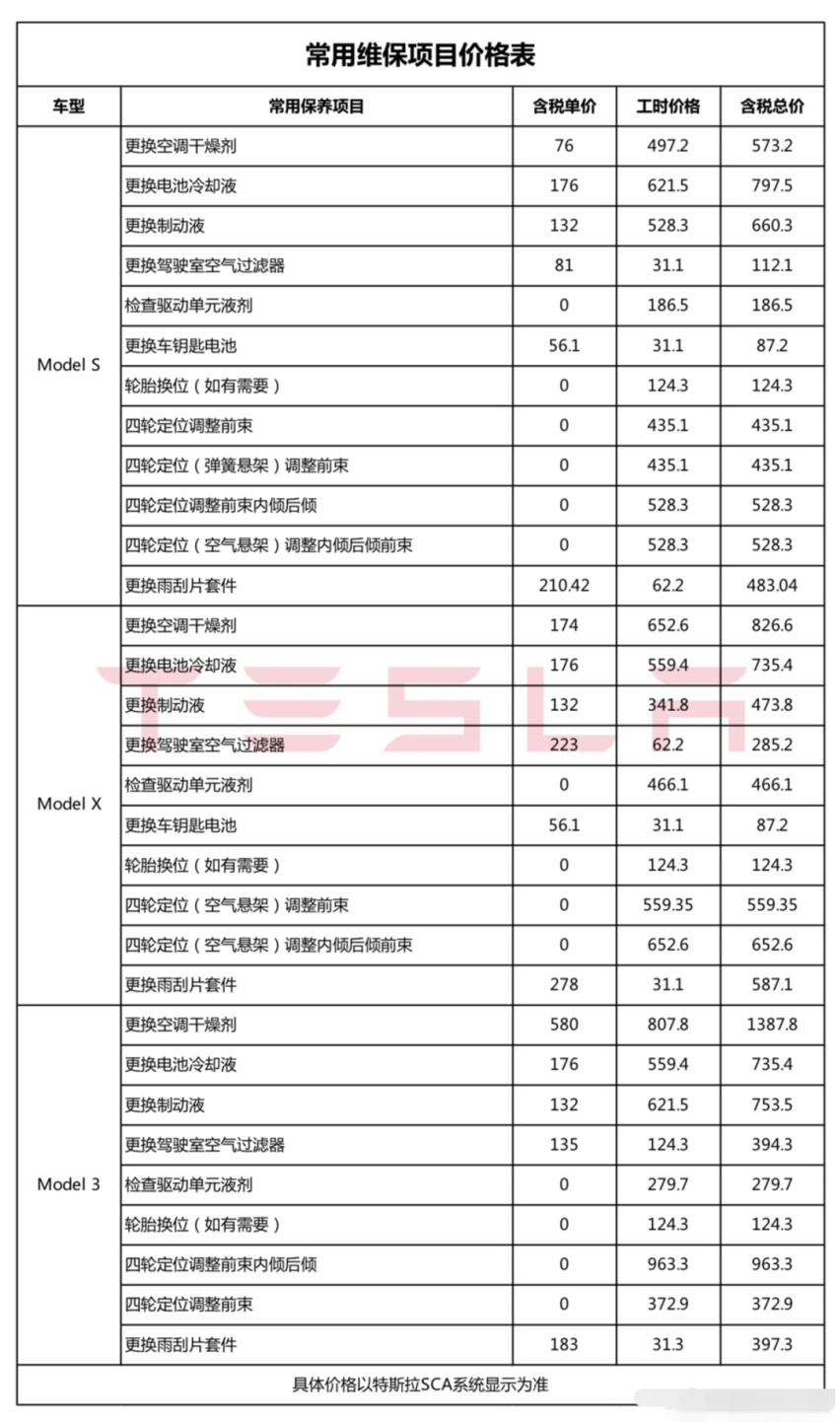 特斯拉公开全国统一维保价目表,传统4S店还有未来吗?