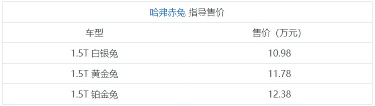 运动SUV，哈弗赤兔正式上市，售价10.98-12.38万元