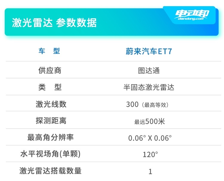 A0传感器表-分3.jpg