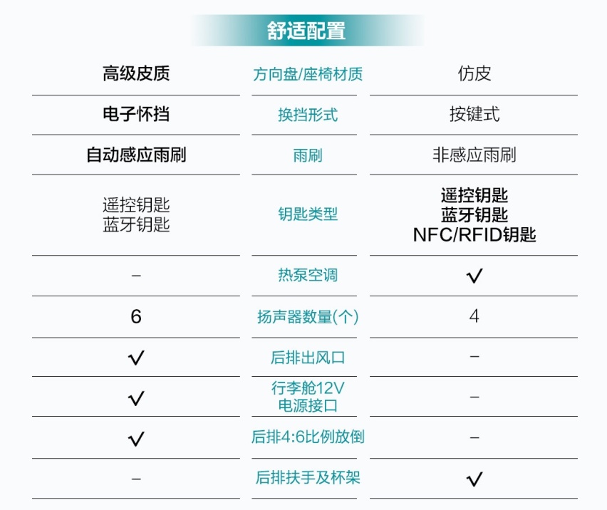 “998”热门电动，谁才是性价比之王？