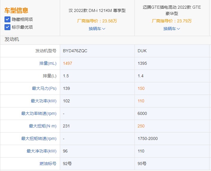 混动车型越来越受关注，除了比亚迪还有谁？