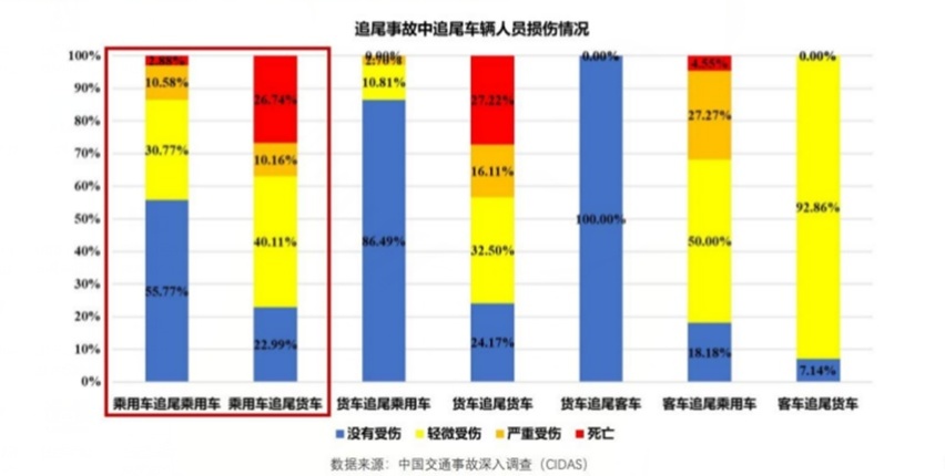 敢「硬刚」货车「前后夹击」，M8宗师的实力究竟有多「硬」？