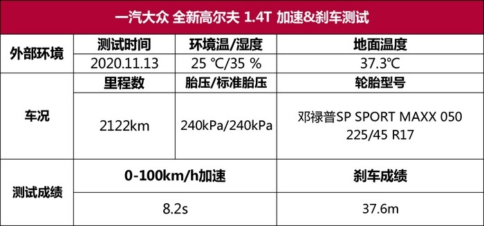 全新高尔夫性能测试：数字化表象，复古化内核