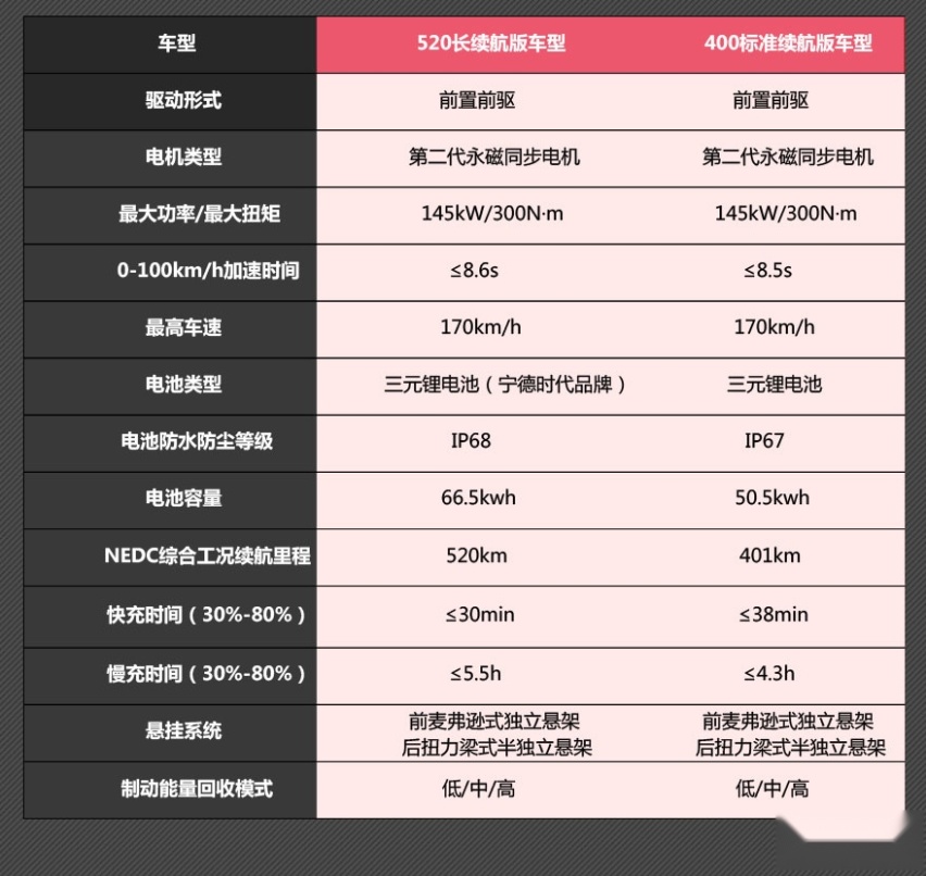 2020款小鹏G3来了，中配车性价比最高