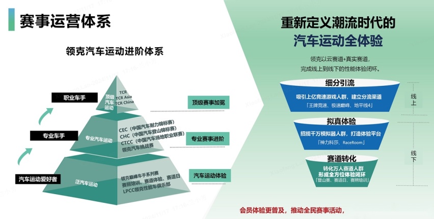 中国速度 闪耀世界 | 领克车队实现六年七冠