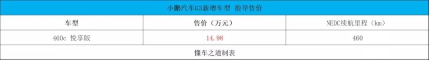 全新现代名图家族、福田大将军皮卡、思皓X4等 |一周新车