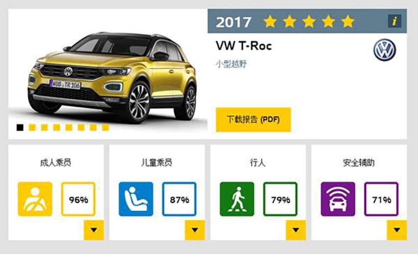 探歌竞争力分析！有啥硬实力，上市一年销量100150辆？