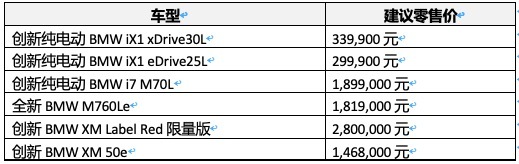 BMW超级充电站发布，开启在中国的高效、便捷超充时代