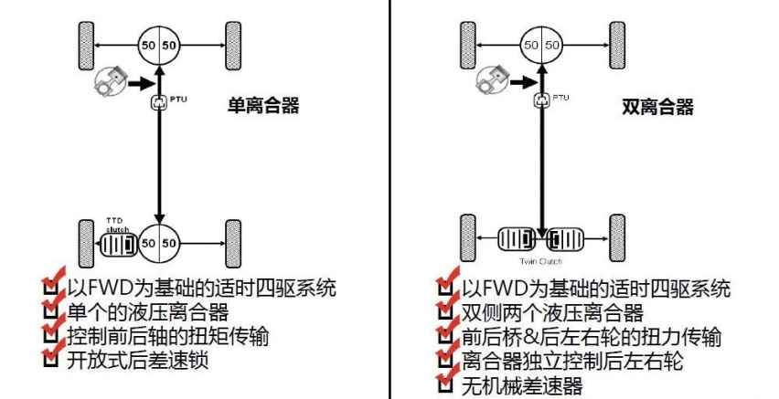 双离合适时四驱系统，吹牛还是真牛？凯迪拉克XT5越野性能解析