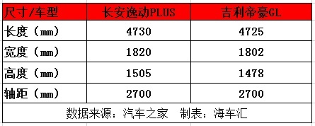 这才是“国产标杆”，比宝马、保时捷都好卖，上市就变爆款！