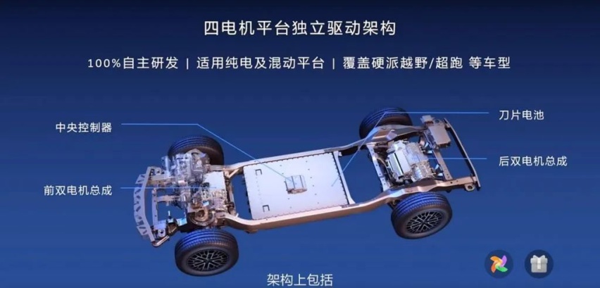 仰望凭什么能「横」着走？